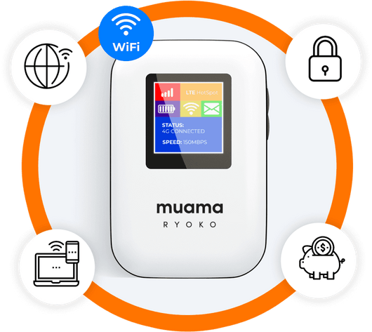 MUAMA Ryoko - Portable Wireless 4G Wifi Hotspot